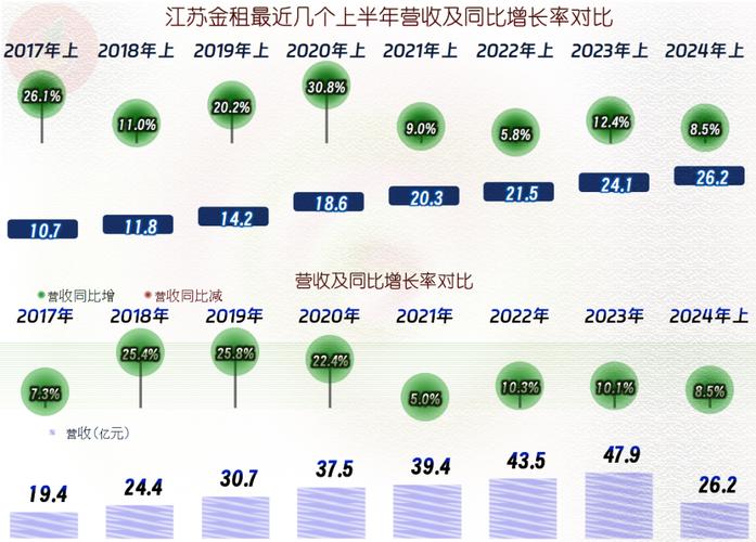 江苏 互联网金融 创业-图1