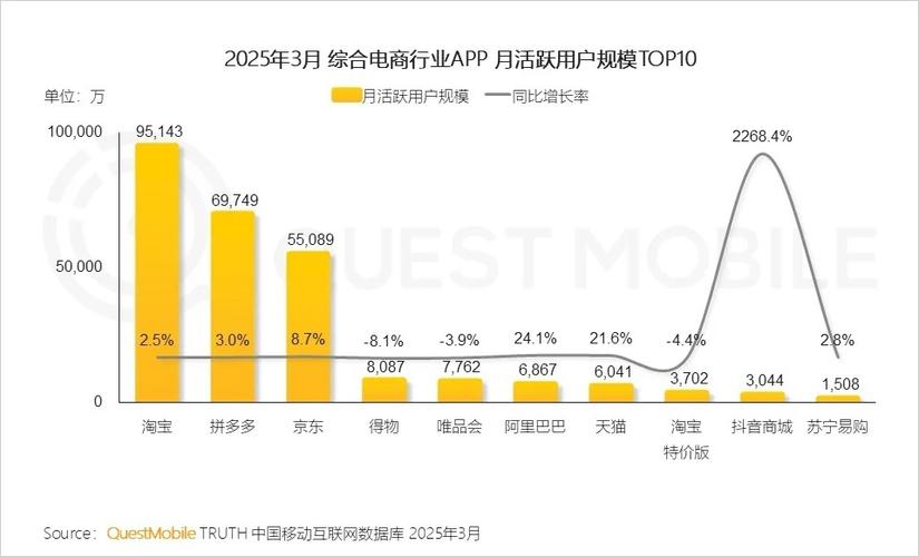 2025互联网经济数据将如何重塑增长格局？-图3