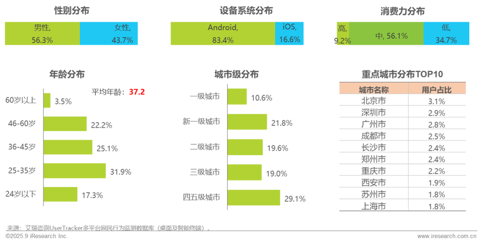 2025移动互联网流量将如何增长？-图2
