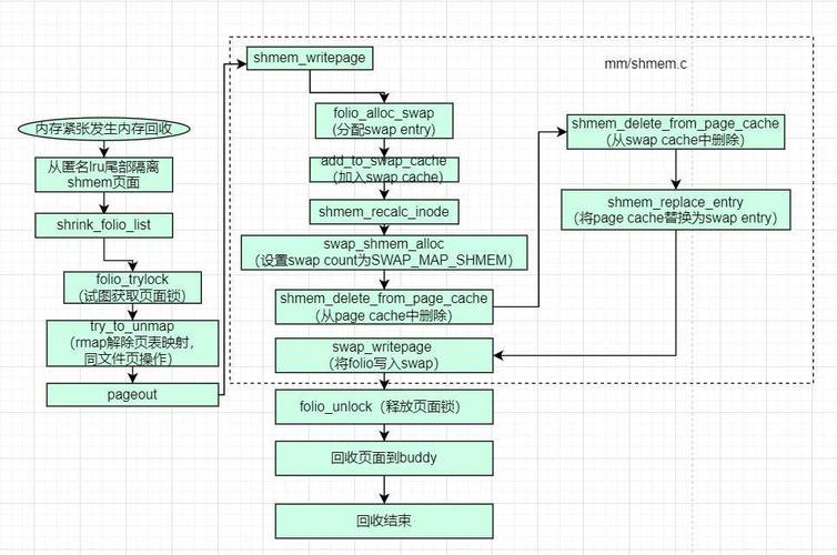 phpstudy linux使用教程-图3