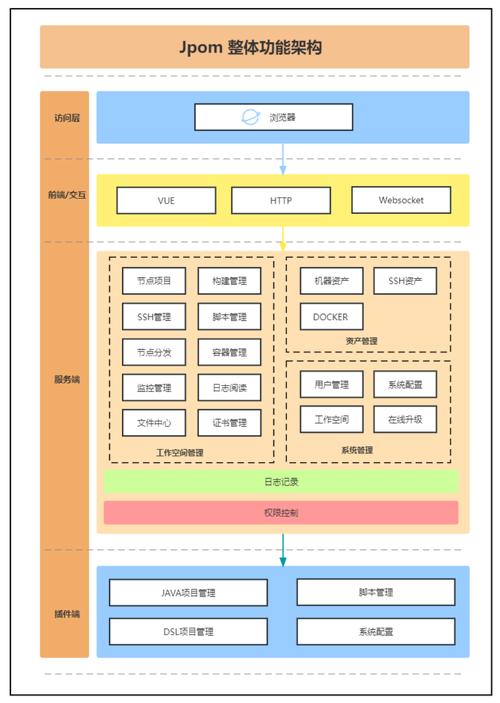 互联网项目团队架构如何高效协同?-图2 互联网项目团队架构如何高效协同?-图2