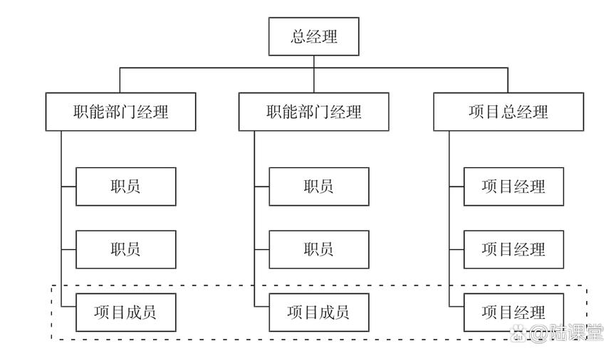 互联网项目团队架构如何高效协同?-图3 互联网项目团队架构如何高效协同?-图3