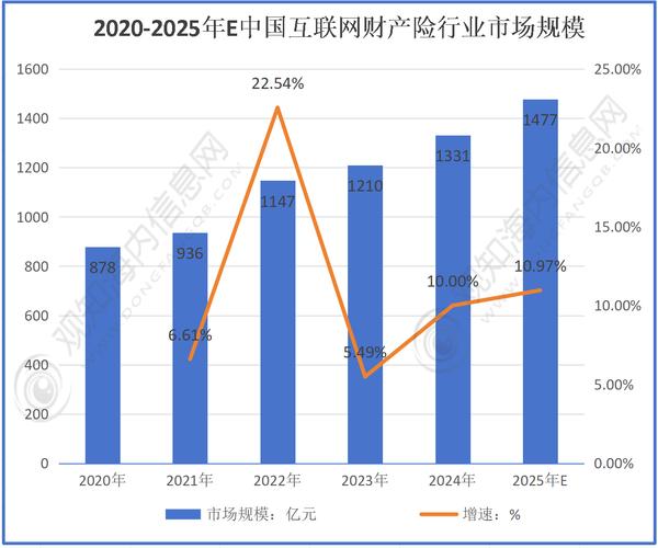 2025互联网金融盘点，哪些趋势将重塑行业？-图1