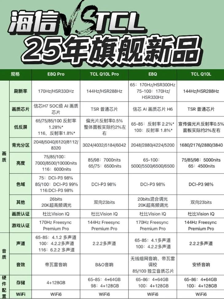 海信与TCL电视，哪个品牌更值得选？-图1
