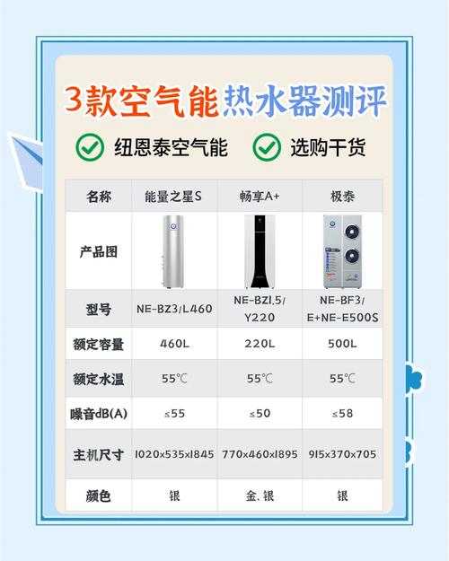 空气能热水器十大品牌排名因何空缺？-图1
