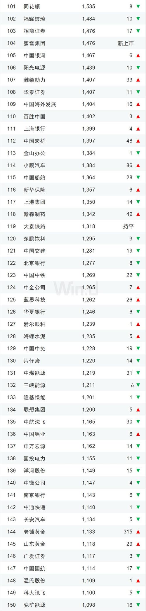 2025互联网单位市值-图1
