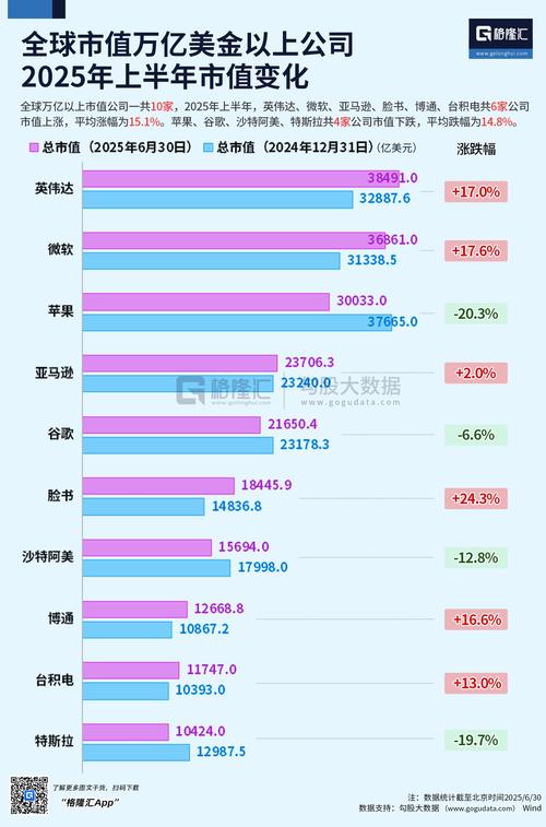 2025互联网单位市值-图2