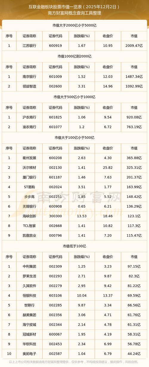 2025互联网单位市值-图3