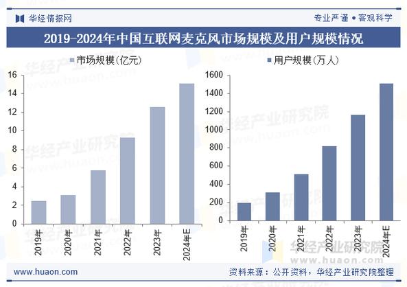 2025全球互联网规模将如何增长？-图1