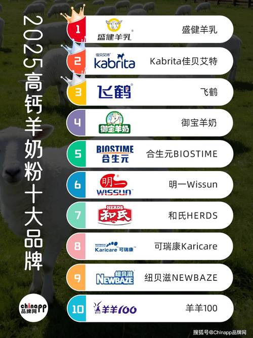 2025奶粉十大品牌，哪些更值得选？-图2