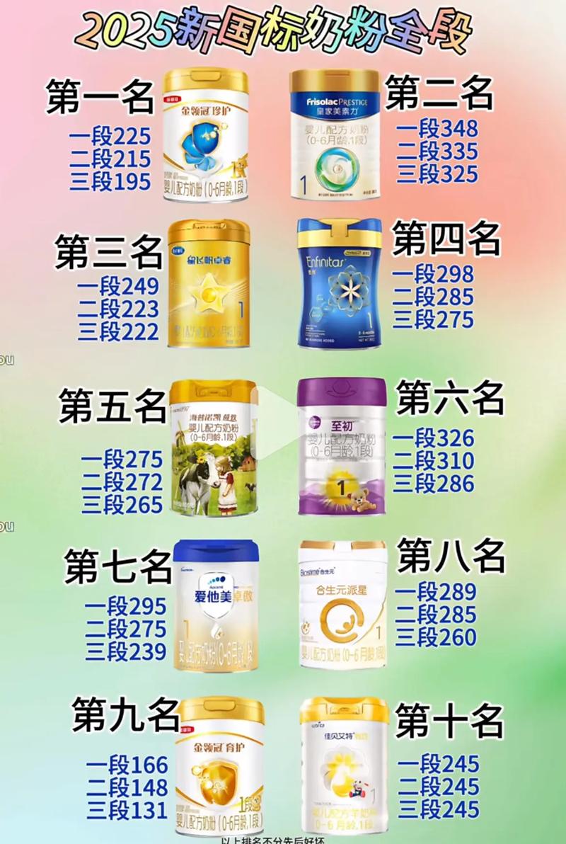 2025奶粉十大品牌,哪些更值得选?-图1 2025奶粉十大品牌,哪些更值得选?-图1