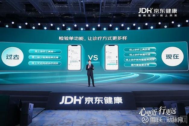 互联网健康医疗集团如何赋能医疗健康？-图1