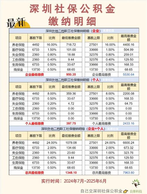 互联网 公积金缴费基数-图1