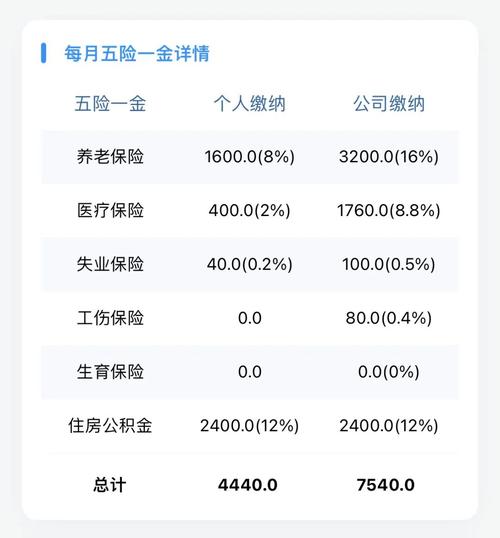 互联网 公积金缴费基数-图2