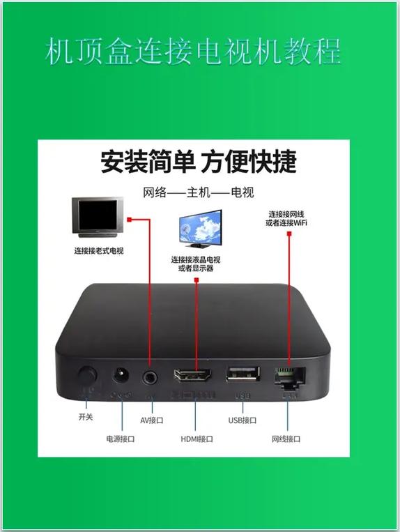 CIBN互联网电视怎么用？-图2