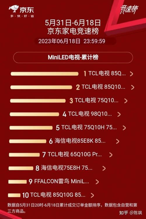 国产电视机品牌排行榜前十名-图3
