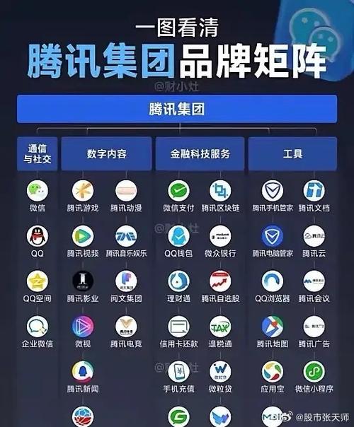 腾讯2025互联网将重塑哪些行业格局？-图3