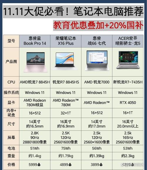 笔记本电脑品牌排行榜前十名-图2 笔记本电脑品牌排行榜前十名-图2