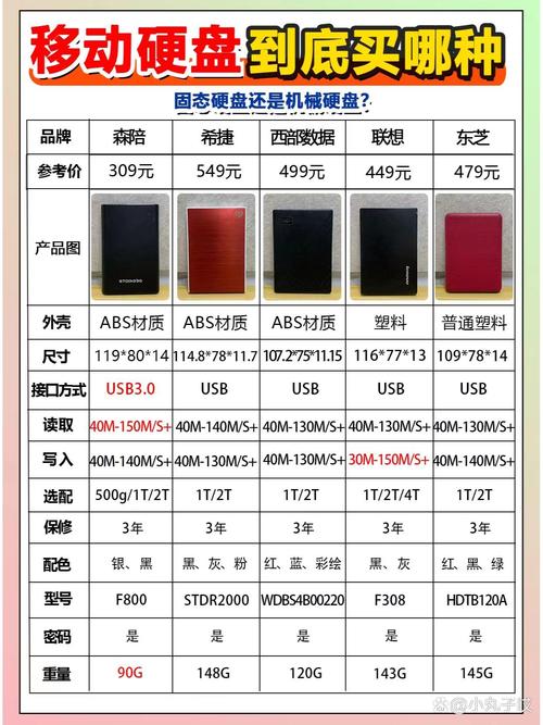 移动硬盘品牌质量哪家强？-图3