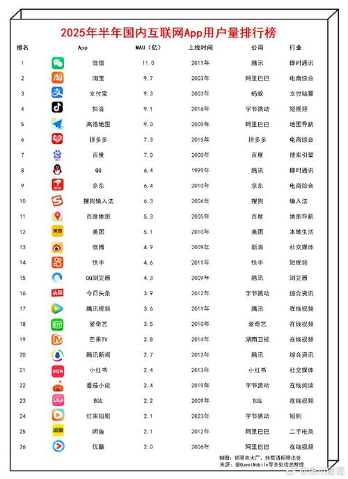2025互联网社区排行，谁将领跑？-图1