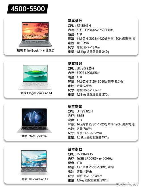 笔记本电脑一线品牌有哪些-图3