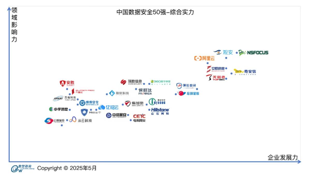 2025互联网排名最新变动，谁将领跑？-图2