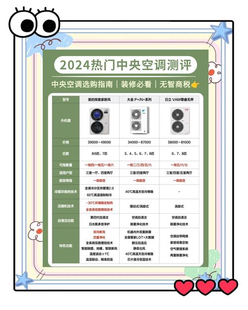 国内空调品牌前十，哪个才是最优选？-图1