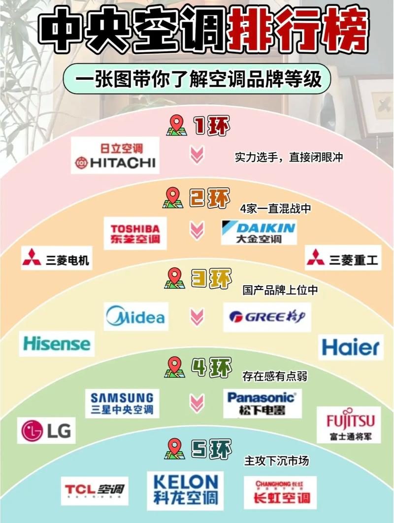 国内空调品牌前十，哪个才是最优选？-图3
