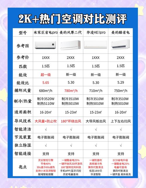 国内空调品牌前十，哪个才是最优选？-图2