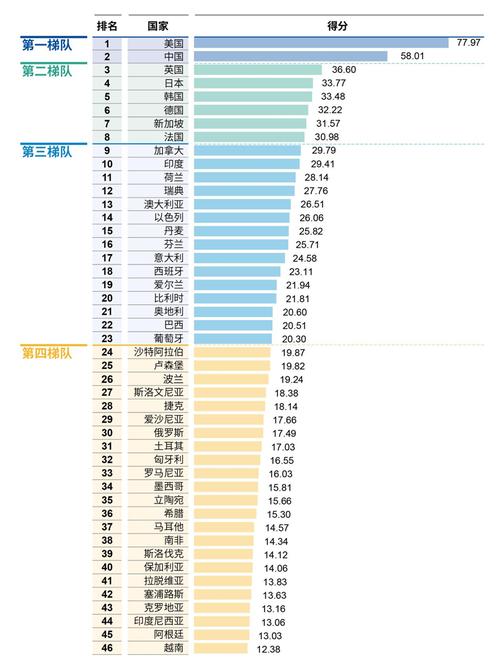 2025全球互联网排名,哪些国家领跑?-图1 2025全球互联网排名,哪些国家领跑?-图1