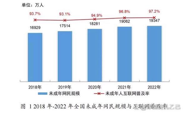 网民成熟周期如何影响互联网生态？-图1
