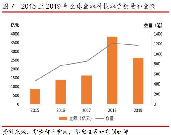 互联网金融MPA如何影响行业发展？-图2