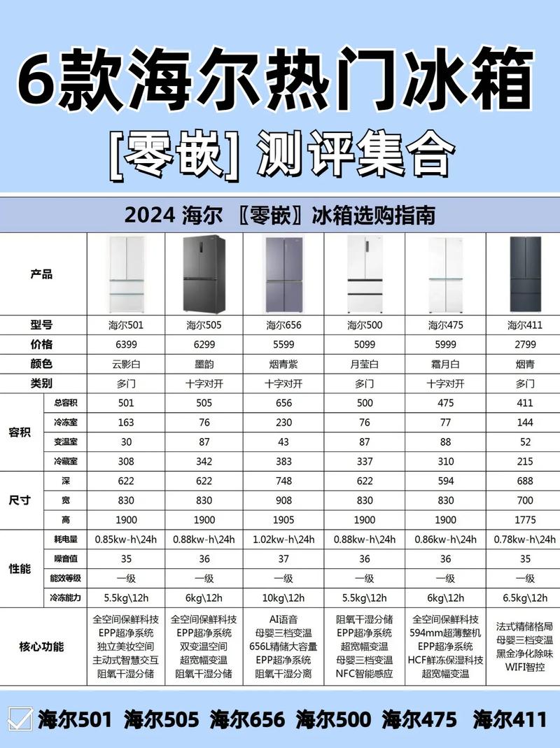 冰箱销量第一的品牌就是最好的吗？-图2