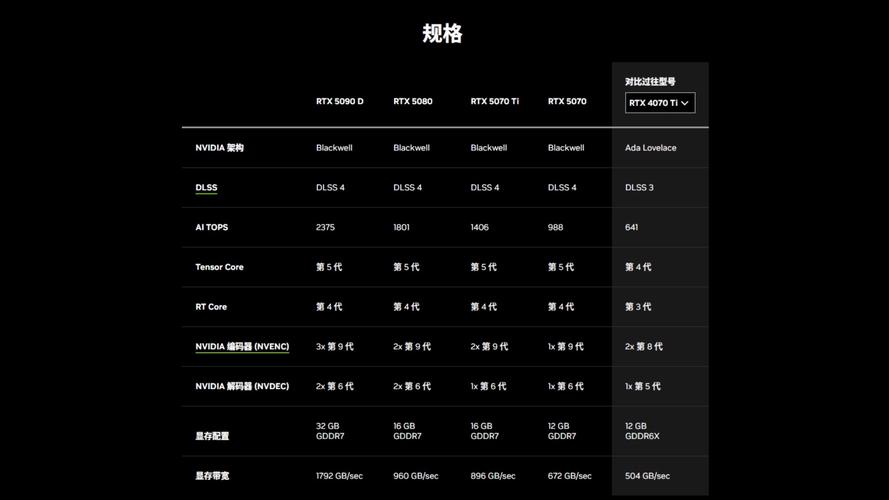 不同品牌的显卡有什么区别-图2