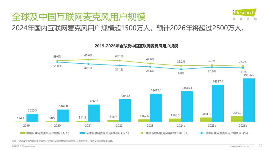 2025互联网报告,哪些趋势将重塑行业?-图2 2025互联网报告,哪些趋势将重塑行业?-图2