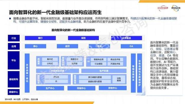 2025互联网金融概念将重塑哪些金融规则?-图3 2025互联网金融概念将重塑哪些金融规则?-图3