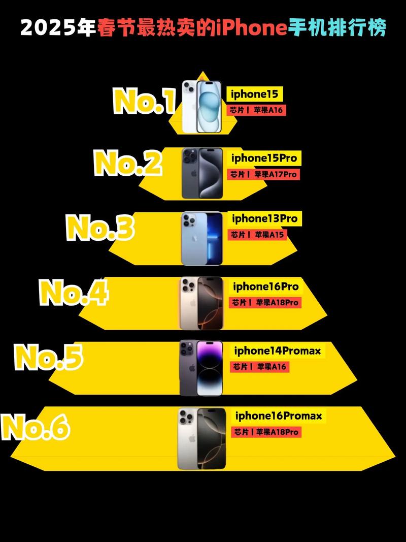 2025手机品牌销量排行-图2 2025手机品牌销量排行-图2