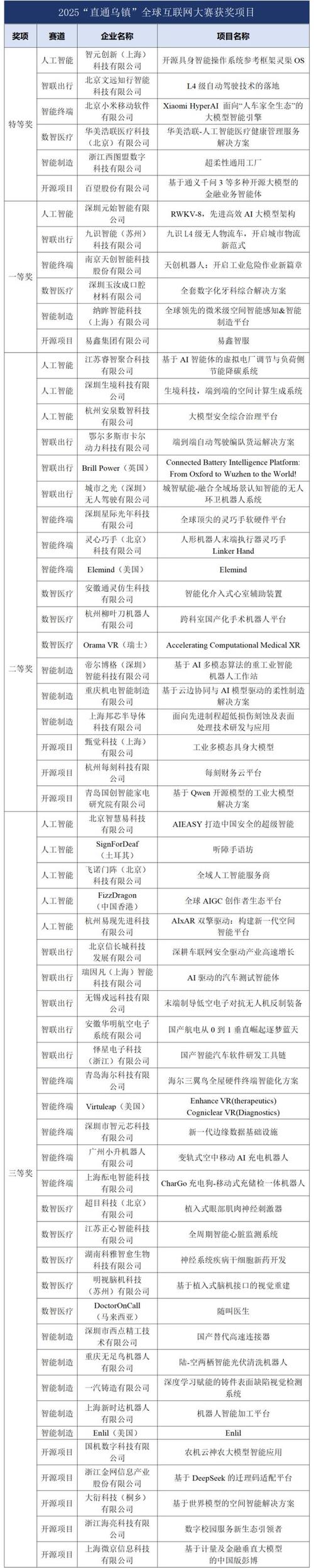 互联网2025年获奖，谁将摘得桂冠？-图3