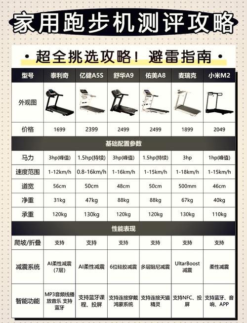 十大家用跑步机品牌，哪个更适合你？-图2