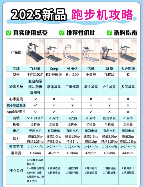 十大家用跑步机品牌，哪个更适合你？-图1