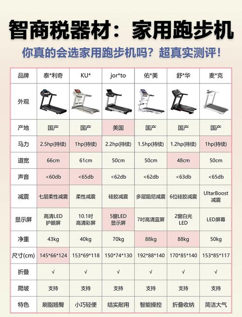 十大家用跑步机品牌，哪个更适合你？-图3