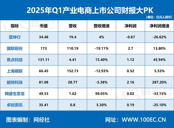 互联网金融年报2025有何新趋势与启示？-图2