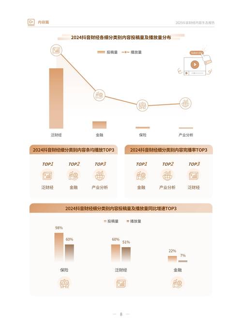 2025互联网金融统计将呈现哪些新趋势？-图3