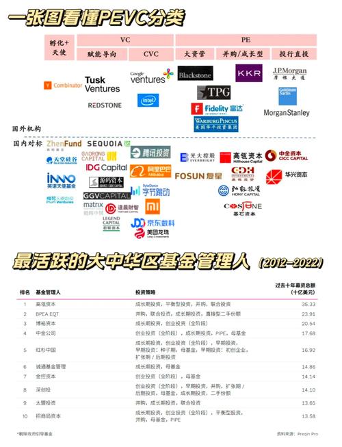 互联网企业 vc pe-图1 互联网企业 vc pe-图1