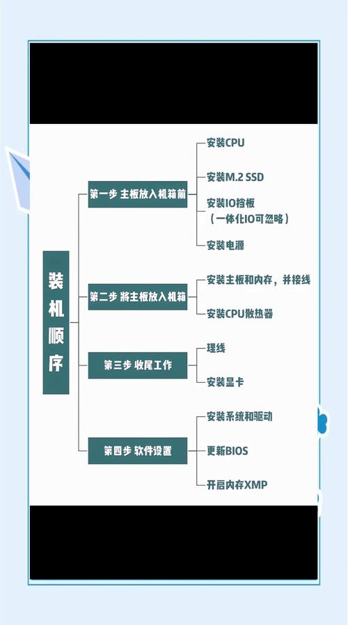 AutoCAD2010破解版安装教程可靠吗？-图3