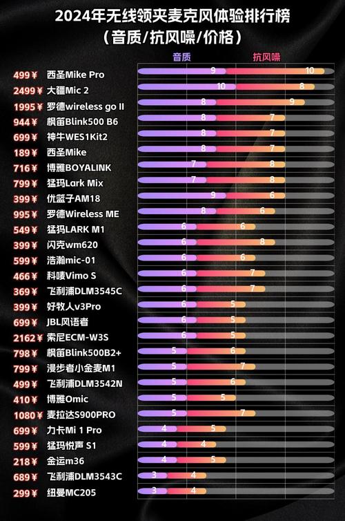 唱吧专用麦克风品牌排行榜-图1