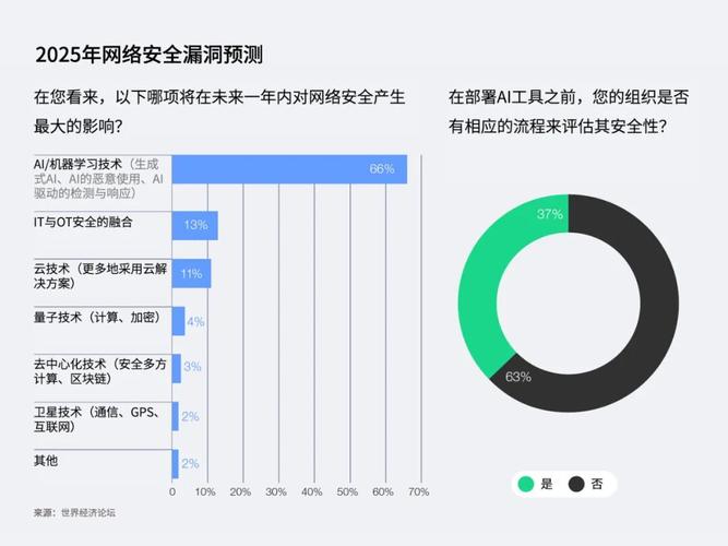 2025互联网泡沫破裂-图2