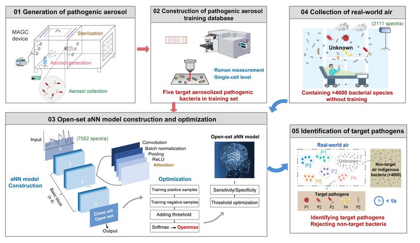 sonnet教程 deepmind-图1