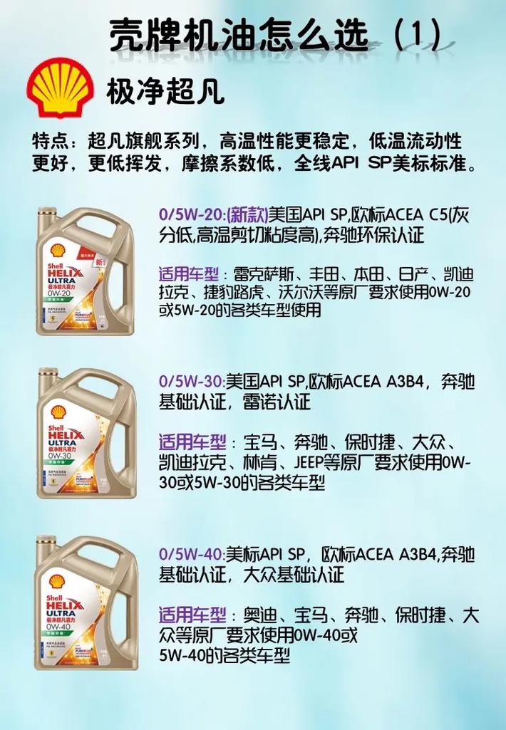汽车机油十大品牌名单介绍-图2
