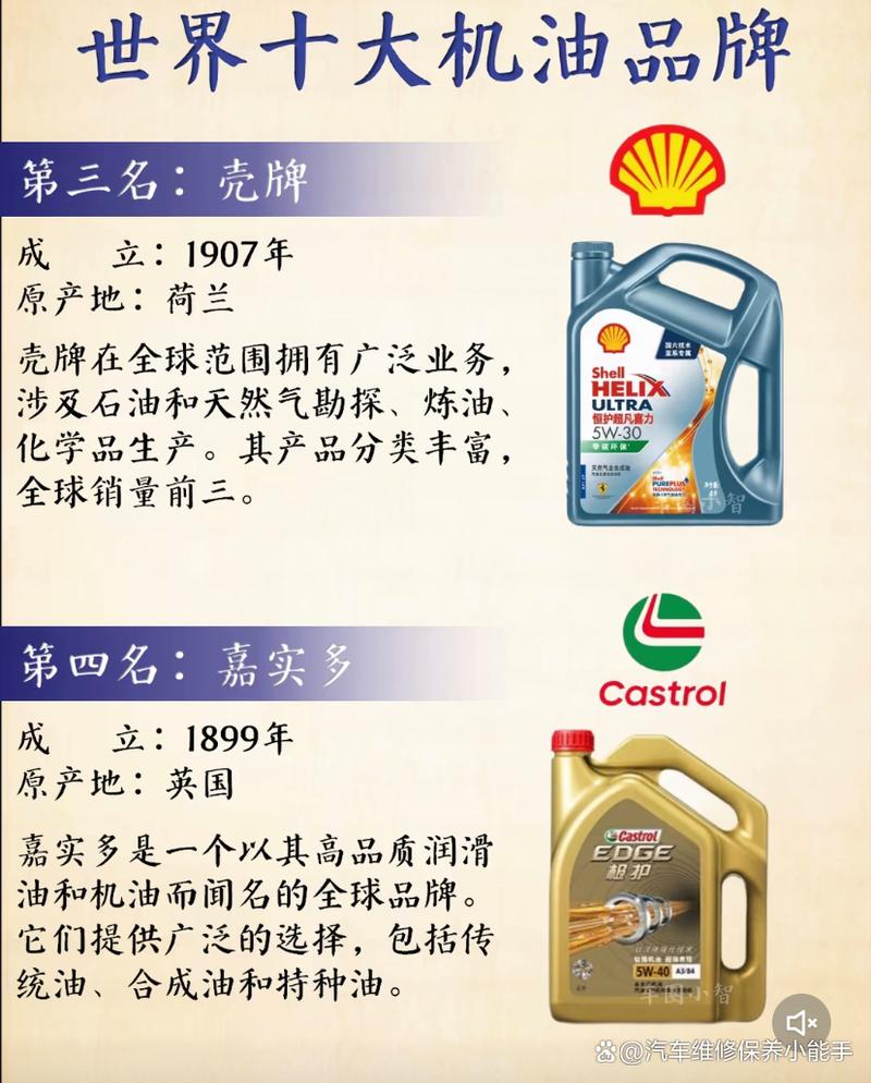 汽车机油十大品牌名单介绍-图3